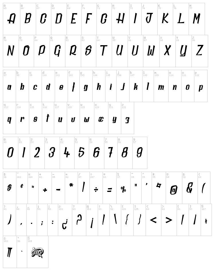 Daily Quantum font map